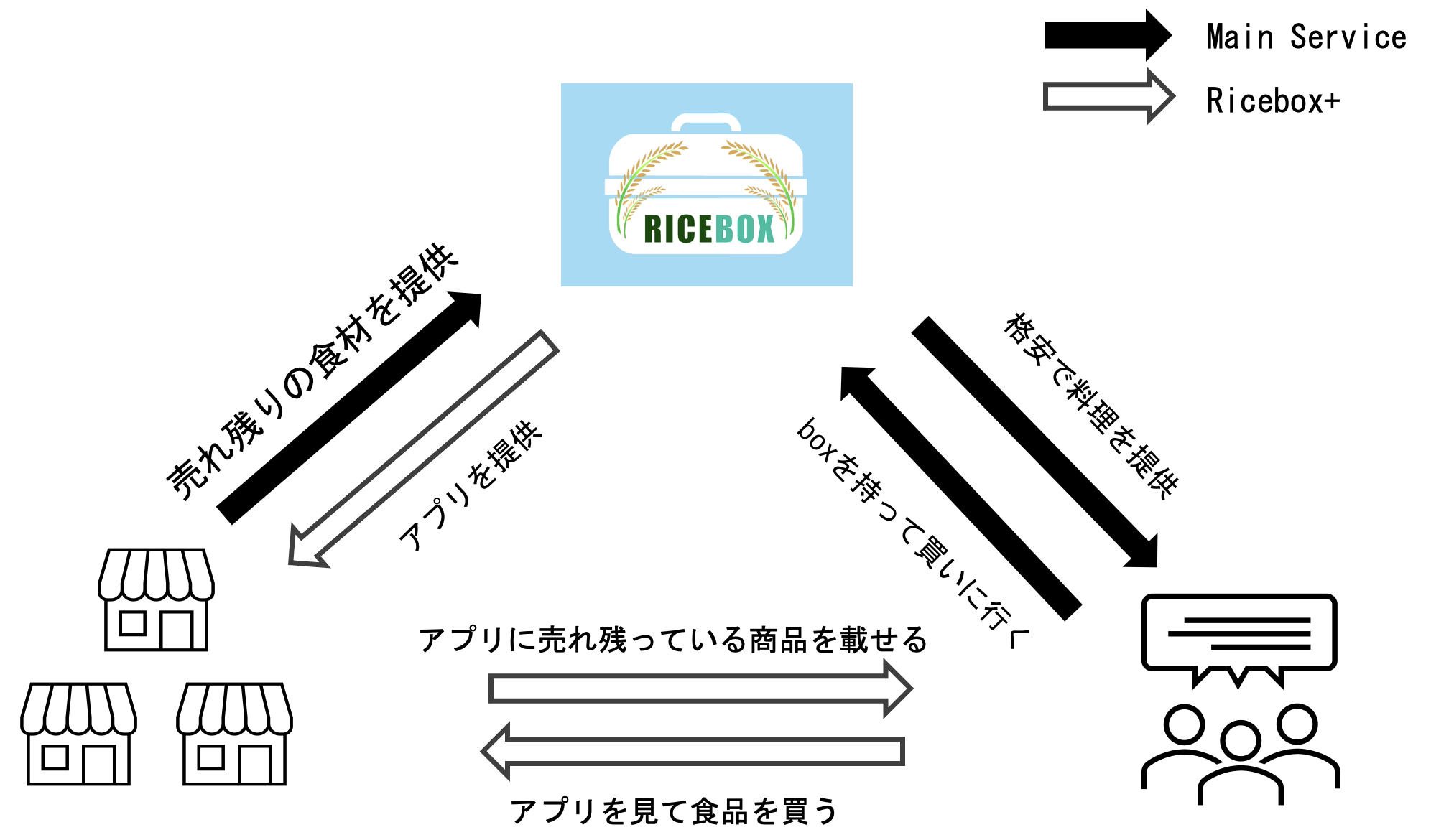 関係性